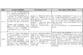 协助讨回工程项目工程款